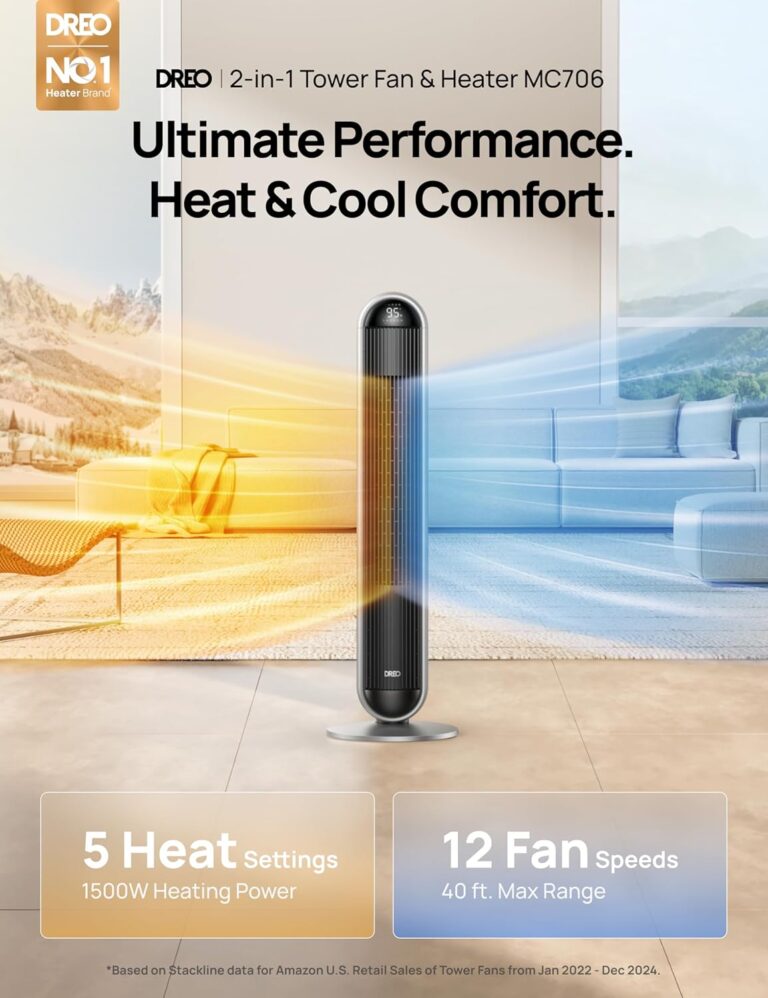 Discover the Ultimate Year-Round Comfort in One Device: Dreo Tower Fan and Heater Combo: Your Perfect Kitchen Solution 6 Dreo Tower Fan and Heater Combo 29.2ft.s Standing Fans for Bedroom1 FlairPicks - Find the Best Kitchen Appliances Without Wasting Money